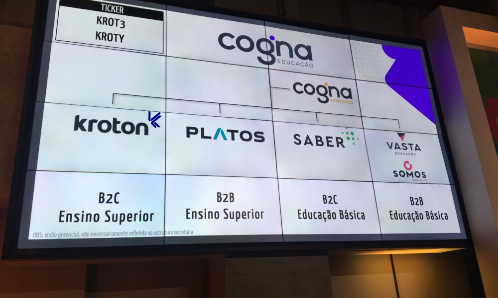 cogna-(cogn3):-analistas-destacam-novo-guidance-e-projetam-melhores-perspectivas-para-2024