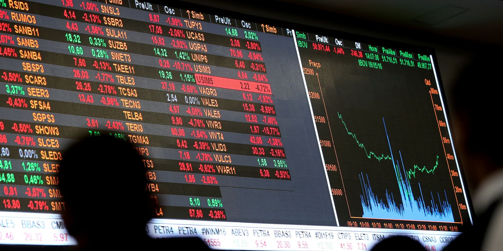ibovespa-supera-os-133-mil-pontos-pela-primeira-vez