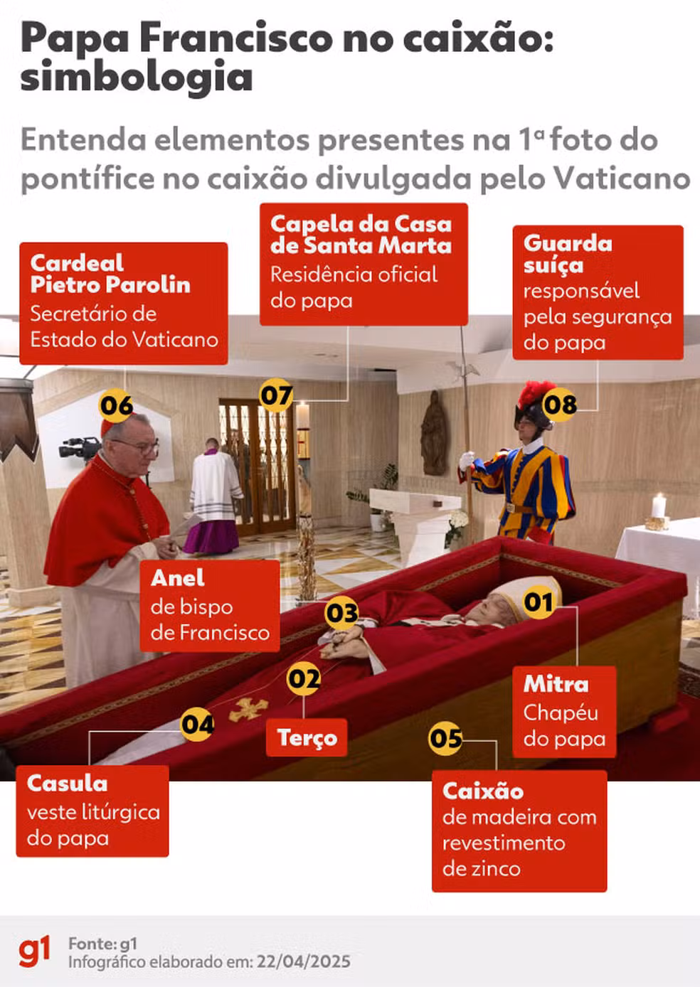 a-simbologia-da-primeira-foto-divulgada-do-corpo-do-papa-francisco-–-folha-de-dourados-–-noticias-de-dourados-ms-e-regiao