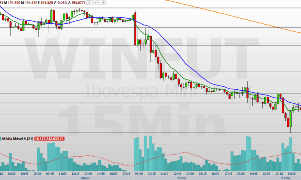 mini-indice-(winm26)-fluxo-vendedor-persiste;-o-que-esperar?