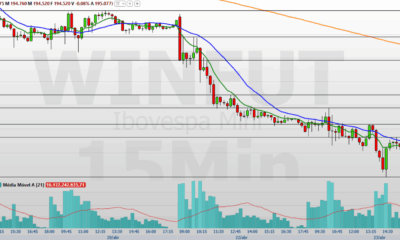 mini-indice-(winm26)-fluxo-vendedor-persiste;-o-que-esperar?